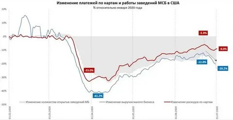 2 экономика сша