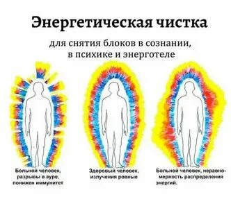 Места спавна мастера ауры