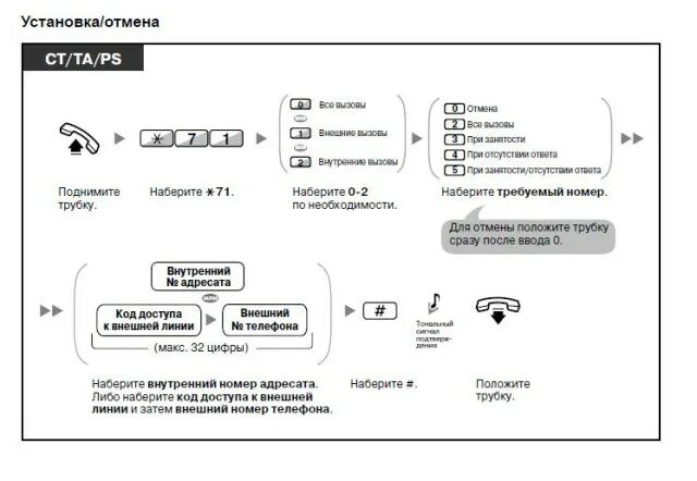 Переадресация телефон редми. Радиотелефон KX-t9903ls. Panasonic KX ПЕРЕАДРЕСАЦИЯ вызова. Panasonic 1232 ПЕРЕАДРЕСАЦИЯ входящих вызовов. ПЕРЕАДРЕСАЦИЯ вызовов на стационарном телефоне Panasonic.