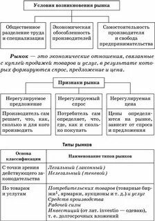 Появление на рынке города н нового производителя