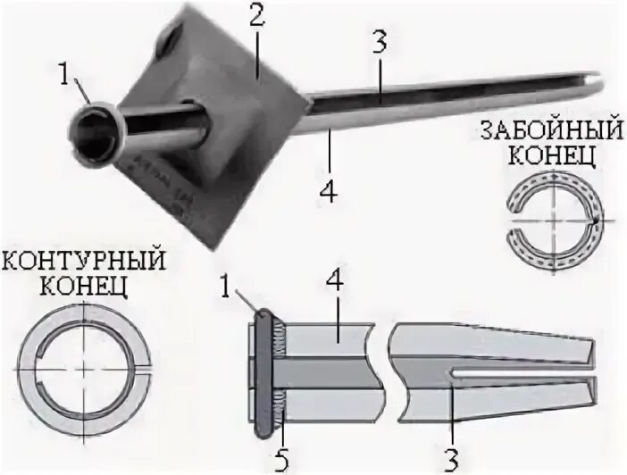 Анкер сза. Анкерная крепь сза. анкер фрикционный трубчатый. самозакрепляющаяся анкерная крепь. анкер установочный модуль асп-42.
