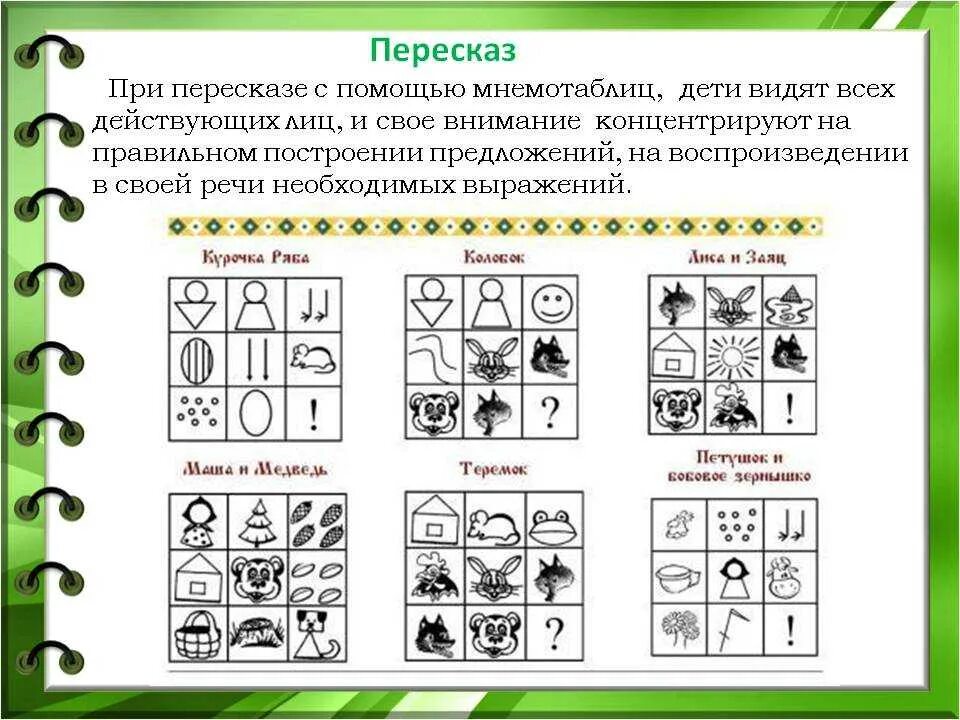 Чтение произведения подготовительная группа. Пересказ с помощью мнемотехники. Мнемотаблиц для дошкольников. Пересказ с помощью мнемотаблиц. Мнемотаблицы схемы.