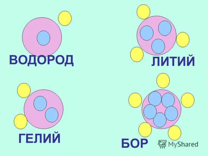 Литий гелий бор