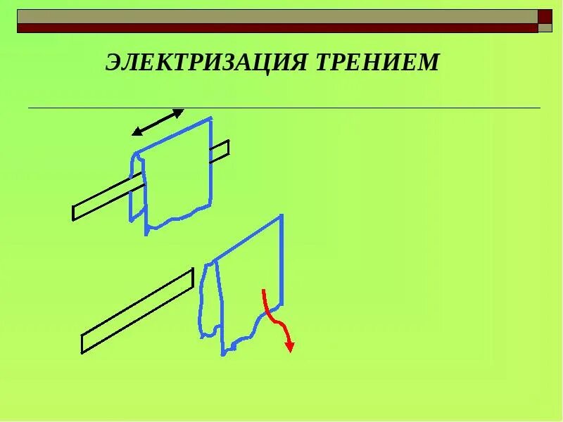 В процессе электризации трением. Электризация трением. Схема электризации трением. Электризация трением рисунок. Электризация тел трением.