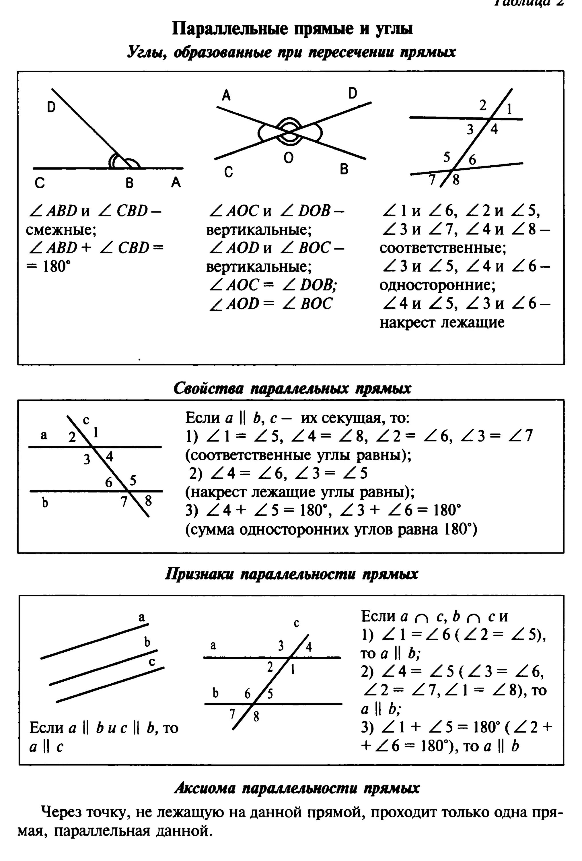 Смежные углы при секущей. Свойства параллельных углов 7 класс геометрия. Вертикальные углы при параллельных прямых и секущей. Виды и свойства углов при параллельных прямых. Углы при параллельных прямых 7 класс геометрия.