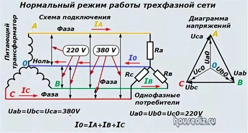 Трёхфазное напряжение 380 вольт схема. Трехфазный ток 220 вольт схема. Фазное и линейное напряжение в трехфазных цепях. Напряжение между двумя фазами в трехфазной сети 380v.