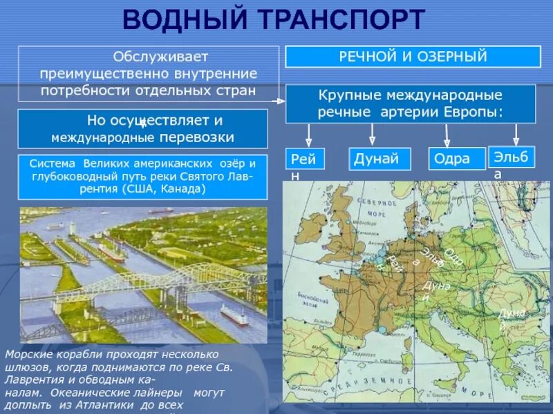 Речной транспорт зарубежной Европы. География речного транспорта. Речной транспорт направление магистралей. Внутренние воды европейской россии