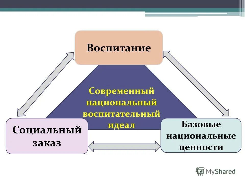 Субъектами воспитания являются