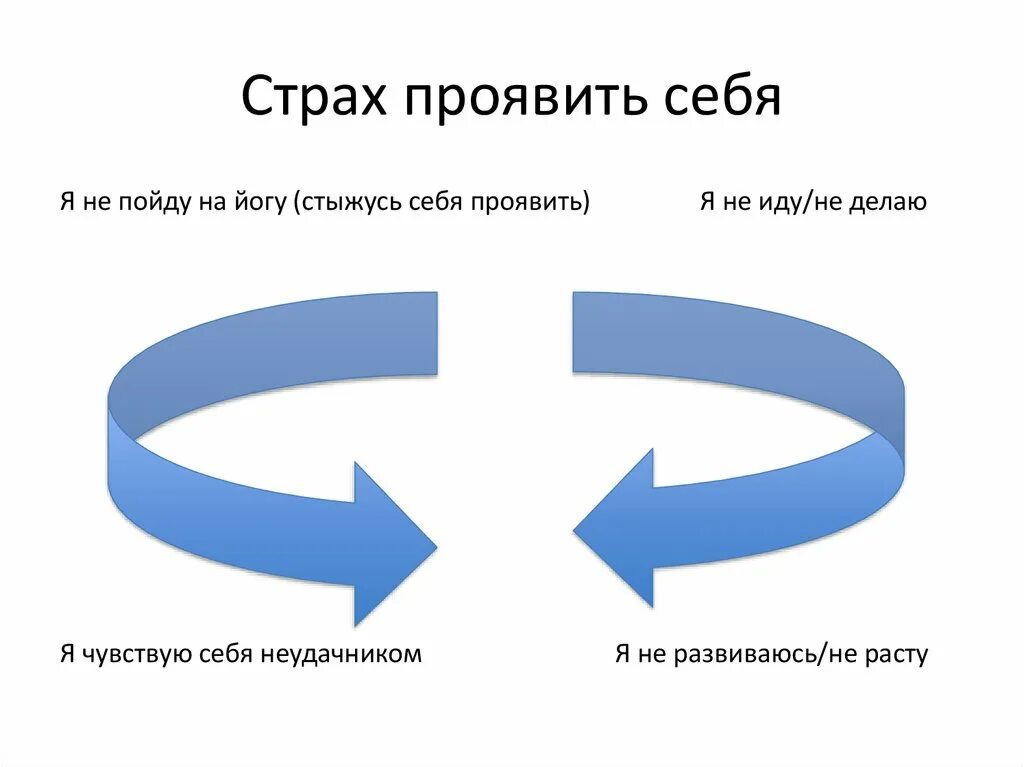 Как проявлять себя в жизни. Страх проявить себя. Проявил себя как. Проявить себя. Страх проявить себя трусом.