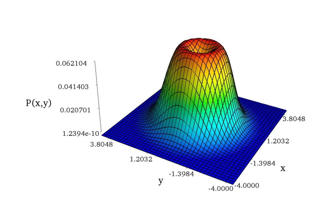 Computational physics. Numerical methods in physics with python alex gezerlis. Computational physics unix. Математическая поверхность земли картинки. Физика филлипс учебник.