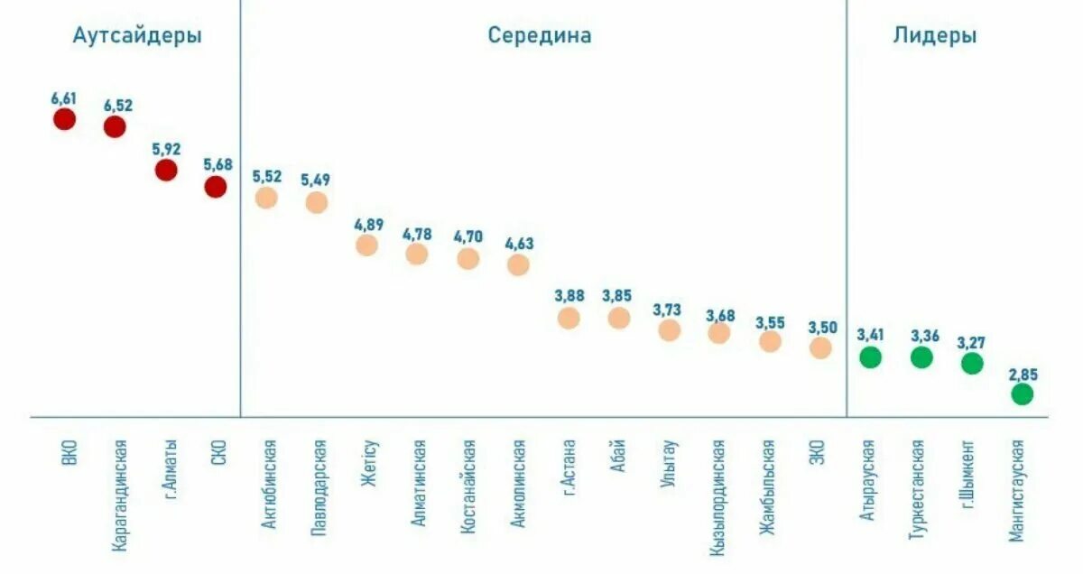 Доходы населения Казахстана. Разрыв между богатыми и бедными. Страны Лидеры по разрыву между бедными и богатыми. Разрыв между богатыми и бедными странами. Разрыв доходов между богатыми и бедными
