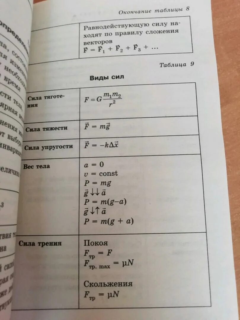 Все формулы для огэ по физике 9. Формулы ОГЭ физика. Физика в таблицах и схемах для подготовки к ОГЭ. Основные формулы ОГЭ физика. ОГЭ физика в таблицах и схемах для подготовки к ОГЭ.