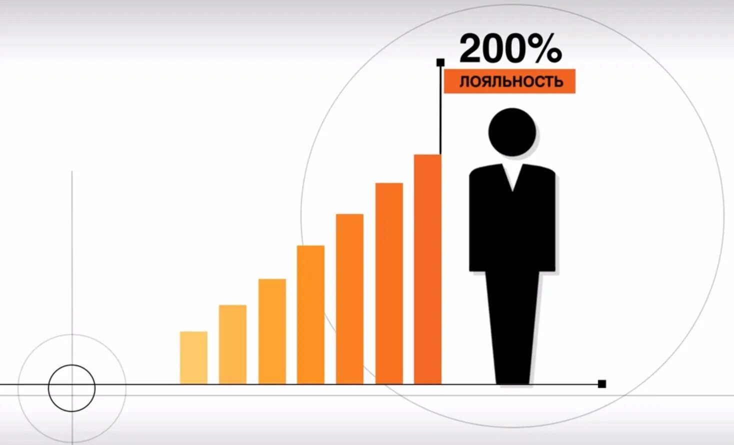 Лояльность клиентов. Повышение лояльности. Повышение лояльности клиентов. Лояльность к компании.