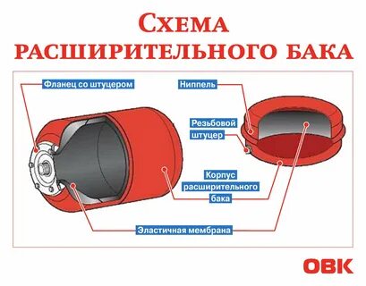 Расширительная мембрана