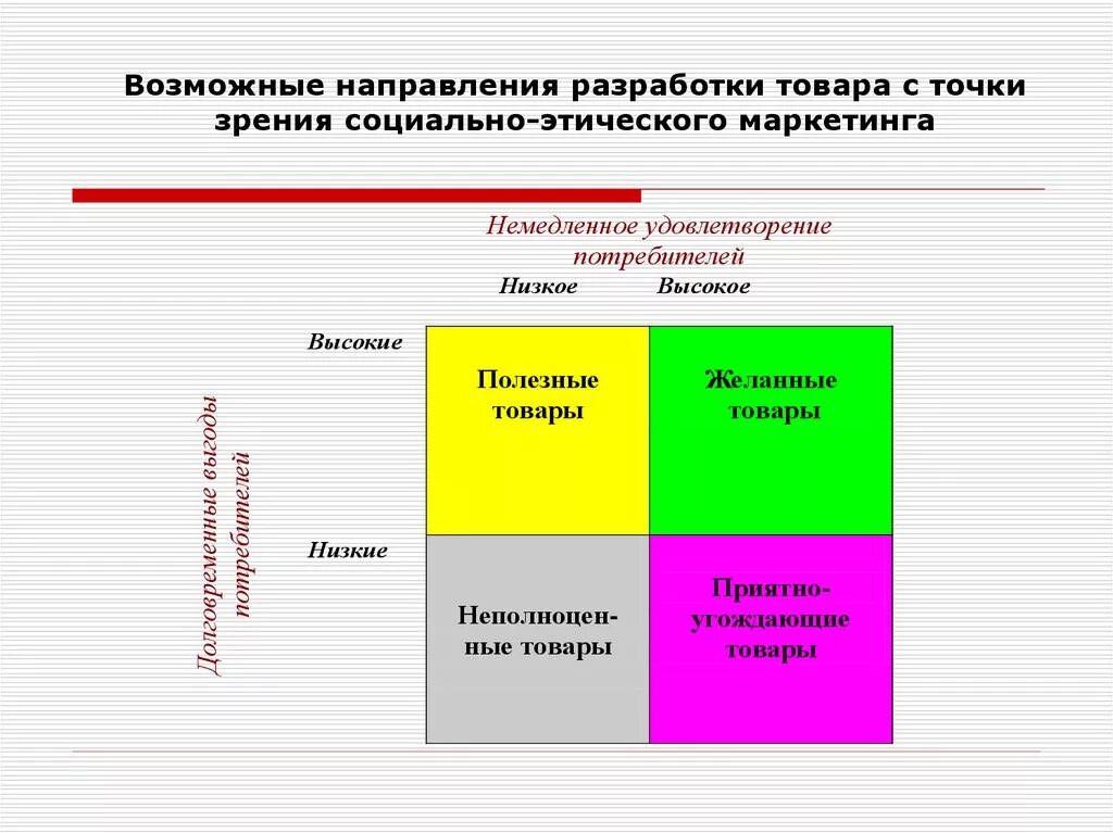 С точки зрения маркетинга. Матрица социально-этического маркетинга. Достоинства и недостатки социально-этичного маркетинга. Основы маркетинга лекция. Сайт с точки зрения маркетинга.