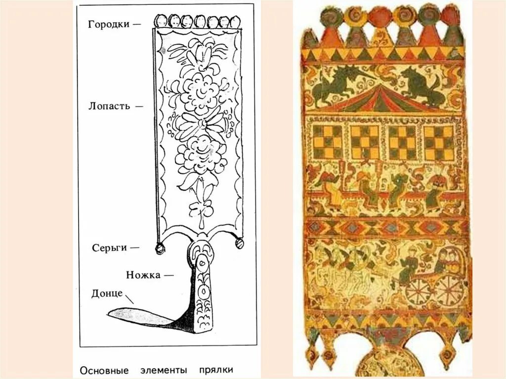 Подвижная часть прялки. Лопасть прялки. Основные элементы прялки. Части прялки с названиями. Прялка рисунок.