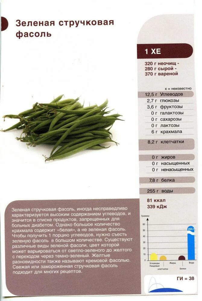 Сколько калорий в стручковой. Фасоль калорийность на 100 грамм. Энергетическая ценность стручковой фасоли. Пищевая ценность зеленой стручковой фасоли. Калорий в стручковой фасоли.