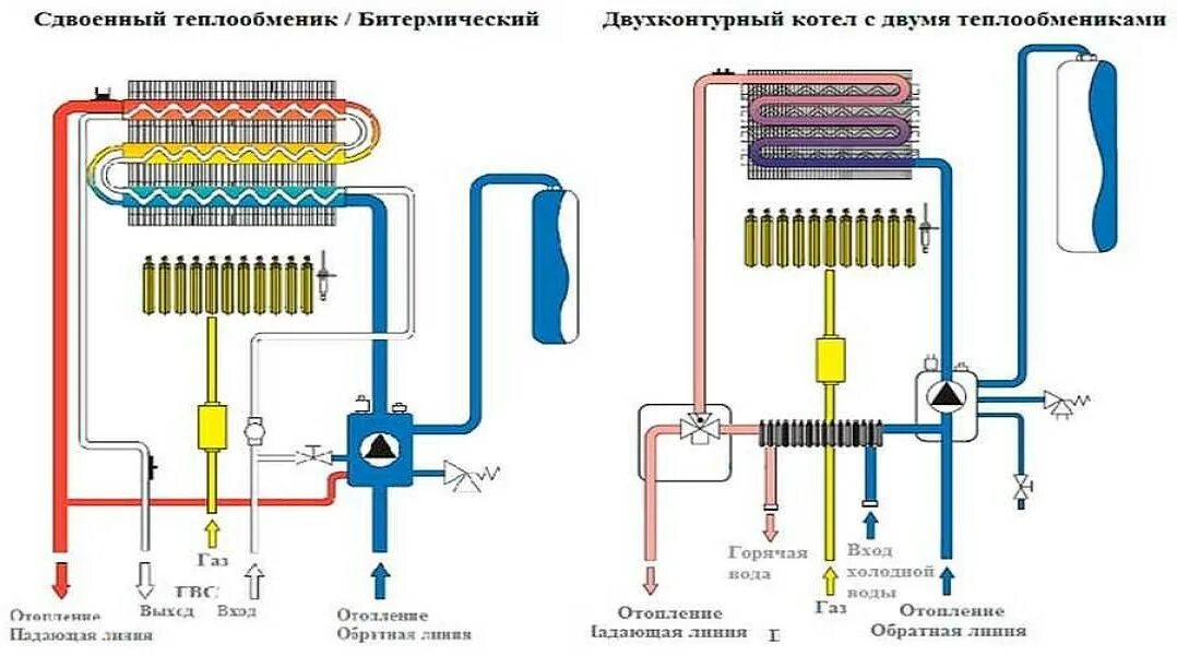 Почему в двухконтурном котле падает давление. Vaillant газовый котел двухконтурный схема гидравлики. Схема двухконтурного газового котла. Двухконтурный газовый котел схема. Схема распайки ,двухконтурного газового котла.