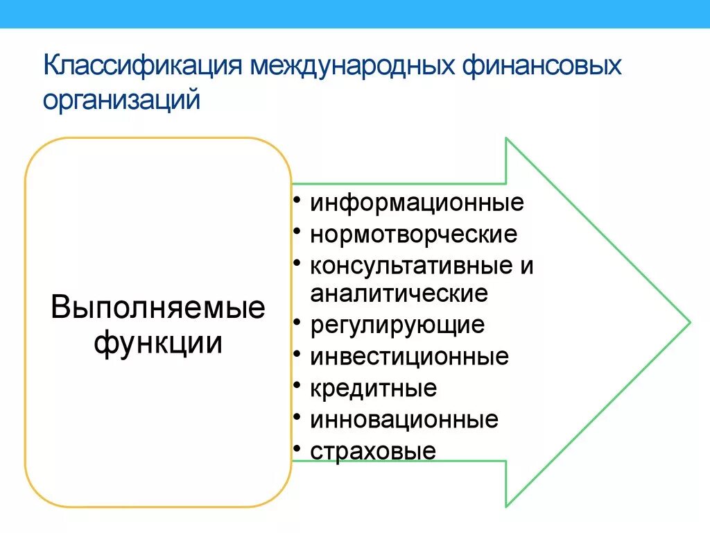 Кредит финансовых учреждений. Международные финансово-кредитные организации. Классификация международных финансовых отношений. Международные финансовые учреждения. Международные финансовые орг.