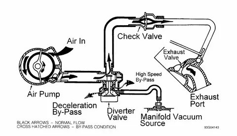 Secondary system