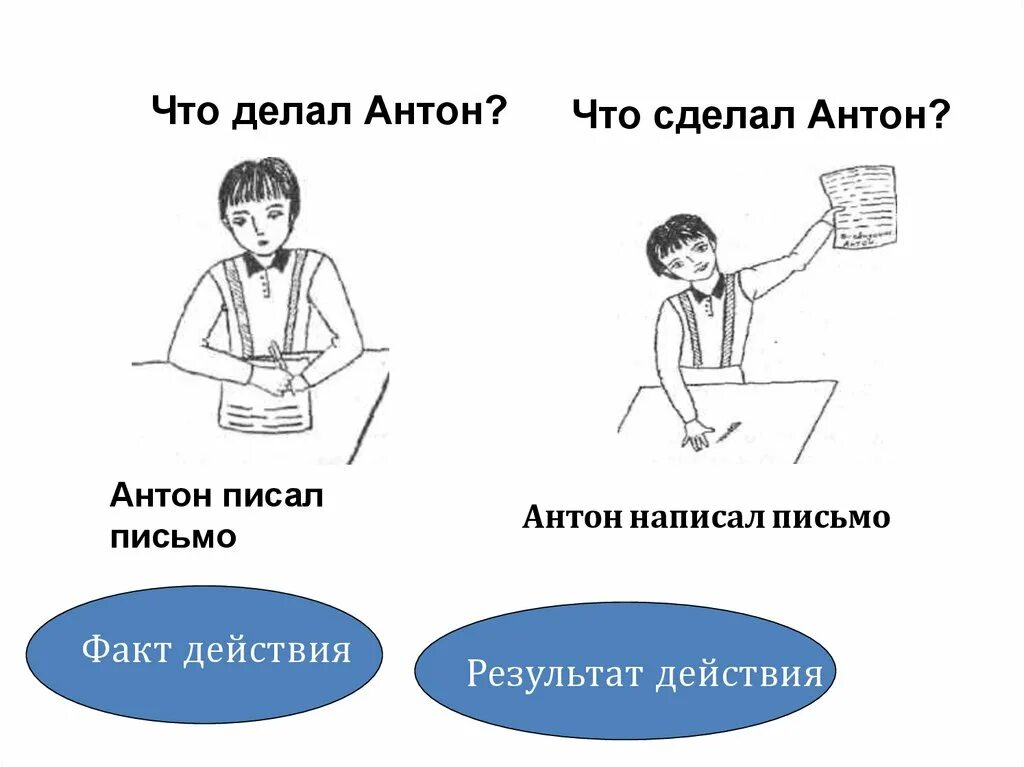 Совершенный и несовершенный вид глагола РКИ. Совершенный и несовершенный вид глагола для дошкольников.