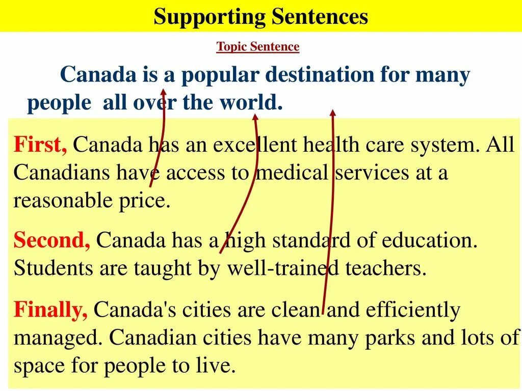 Supporting sentences. Topic sentence supporting sentences concluding sentence. Topic sentence примеры. Supporting примеры. Topic sentence supporting sentences