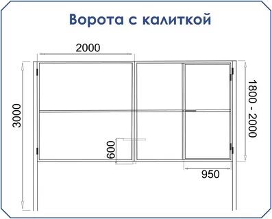 Размеры распашных ворот
