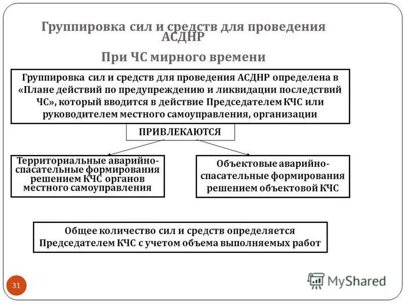 оцепление как способ действий в специальной операции. группировка сил и средств при чо. силы и средства контртеррористической операции. виды. группировка сил и средств при чо.