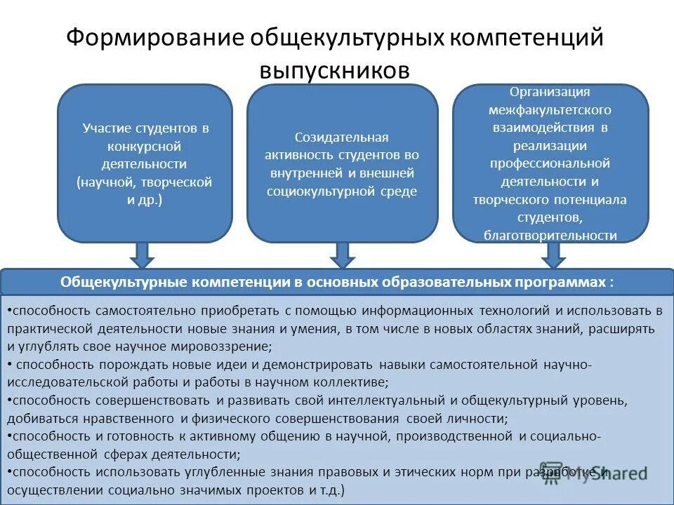 Деятельности в результате которой формируются. Формирование профессиональных компетенций. Компетенции студента вуза. Методы формирования компетенций. Формирование компетентности студентов.