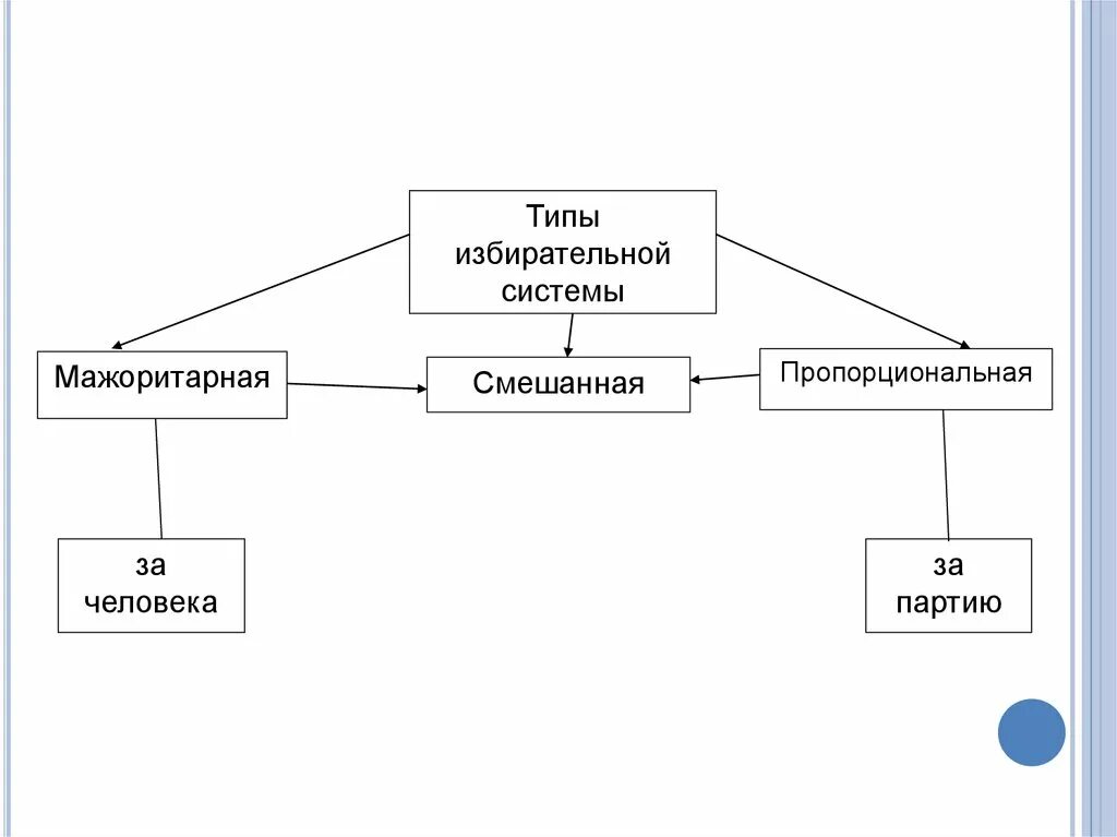 Схема государственное. Органы государственной власти РФ. Органы гос власти системы сдержек. Схема органов государственной власти РК. Три ветви власти в России схема.