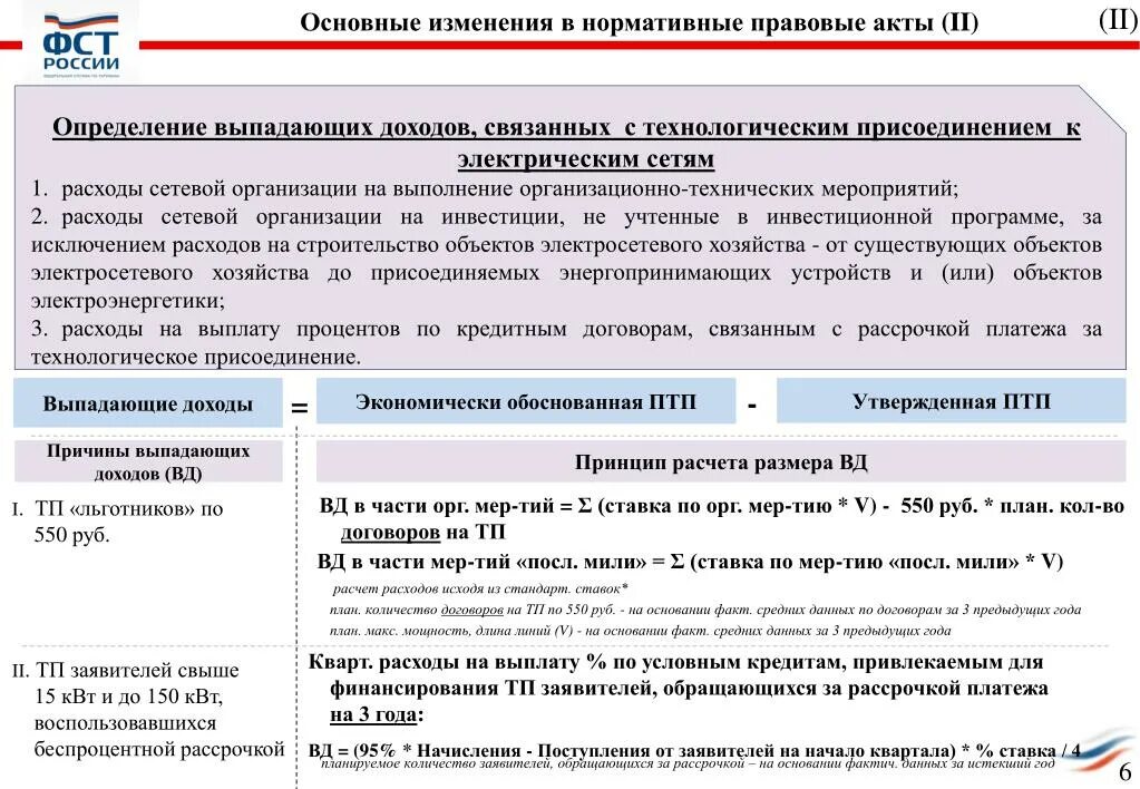 Расчет выпадающих доходов. Пример расчета выпадающих доходов. Как посчитать выпадающие доходы. Расчет выпадающих доходов в электроэнергетике.