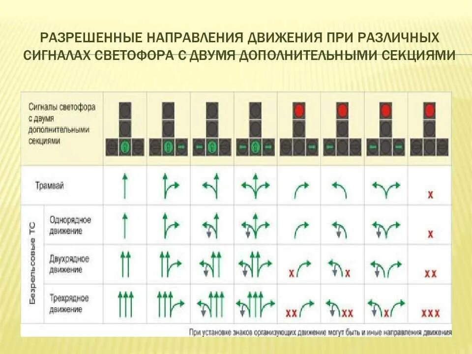 Какой сигнал подает регулировщик ответ. Сигналы светофора и регулировщика ПДД 2022. 2 Сигнал регулировщика. Сигналы светофора с дополнительной секцией для велосипедистов. Сигналы светофора ПДД 2022.