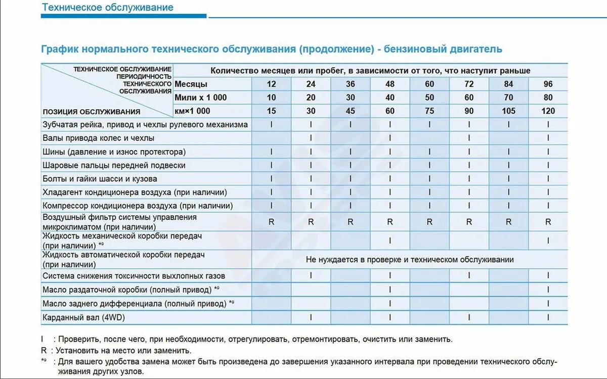 То 8 перечень работ