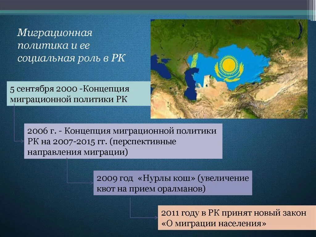 Основные направления миграционной политики россии