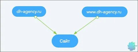 Mirror сайта