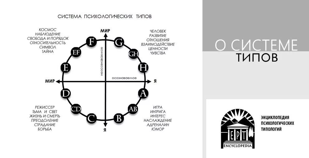 Система психологических типов. Система психологических типов. Тип личности таблица к. Типология disc. Классификация личности в психологии.