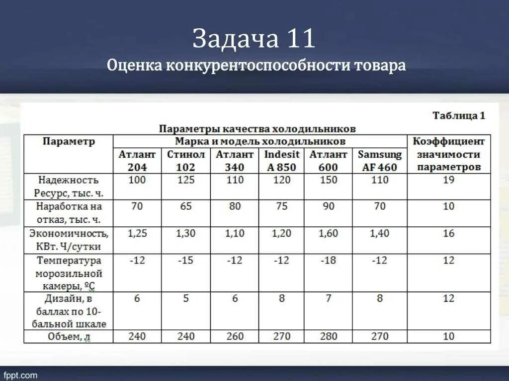 Оценка качества страницы. Оценка конкурентоспособности. Оценка конкурентоспособности продукции. Оценка конкурентоспособности таблица. Показатели конкурентоспособности продукции.