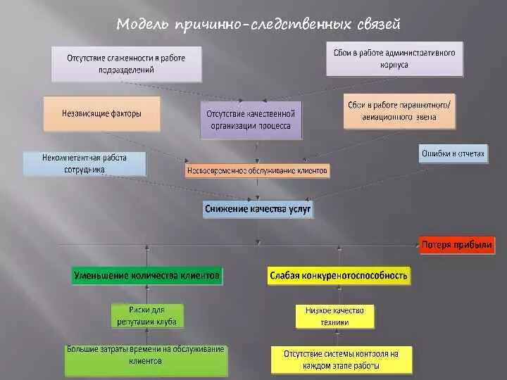 Природа причинно следственной связи. Структура причинно-следственной связи гражданское право. Причинно-следственные связи между природными явлениями. Причинно следственные связи тундр в России. Причина следственная связь пример.