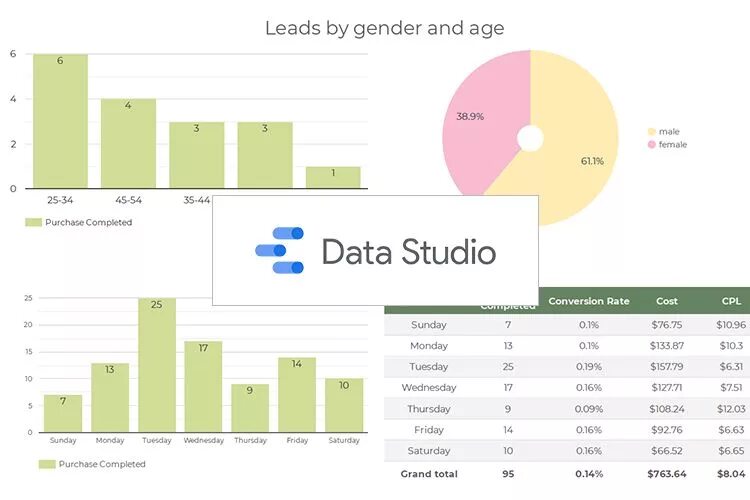 Google дата. Дашборд google data studio. отчеты data studio. отчеты google data studio. дашборд гугл дата студио.