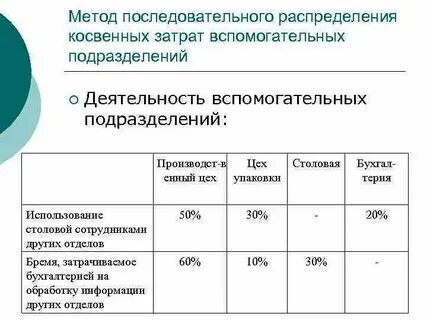 Общие расходы это