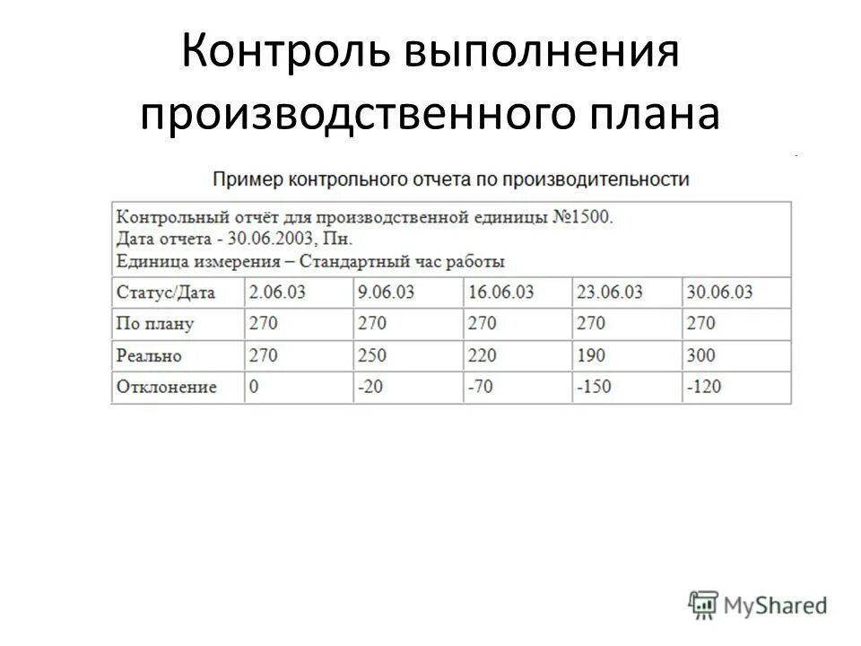 схема организации производственного контроля на предприятии. периодичность замеров производственного контроля. план производственного контроля. анализ организации контроля выполнения производственных планов. производственная программа предприятия.