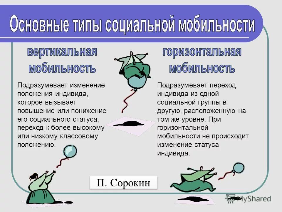 Пример нисходящей социальной. Вертикальная мобильность примеры. Примеры вертикальной нисходящей мобильности. Примеры горизонтальной и вертикальной мобильности. Вертикальная восходящая мобильность примеры.