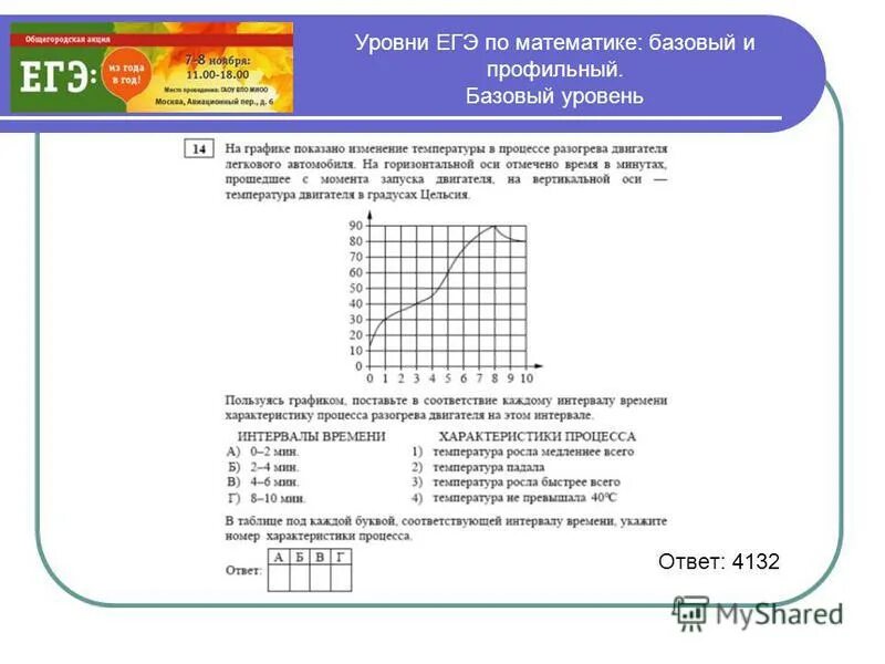 Математика база номер 2. Задания ЕГЭ по математике. Задания ЕГЭ по математике базовый уровень. Задания из ЕГЭ по математике базовый уровень. Базовая математика задания.