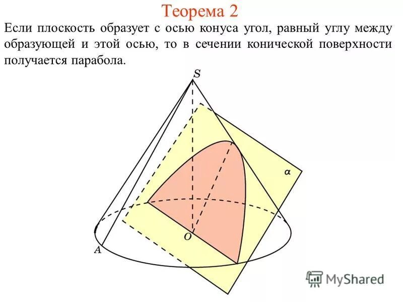 Угол между образующей и осью конуса равен 45 образующая. Сечение конуса плоскостью эллипс. Радиус основания конуса равен 3 корень 2. Угал между образующими конуса. Сечение конуса эллипс.