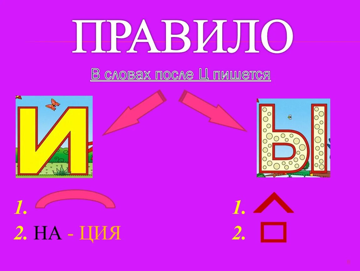 И й после ц. Ция правило. Буква и после ц. Слова на ция правило. И-Ы после ц правило.