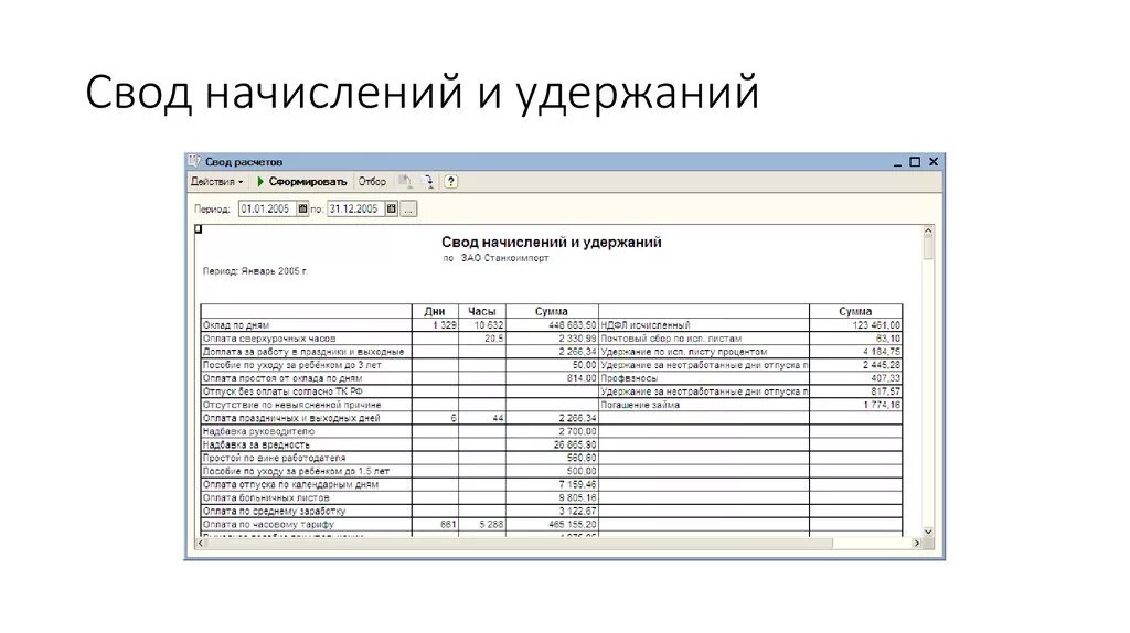 Свод по класс. Свод начислений и удержаний заработной платы. Свод начислений и удержаний по видам выплат для ФСС. Свод начислений и удержаний заработной платы 1с корп. Свод начислений заработной платы образец.