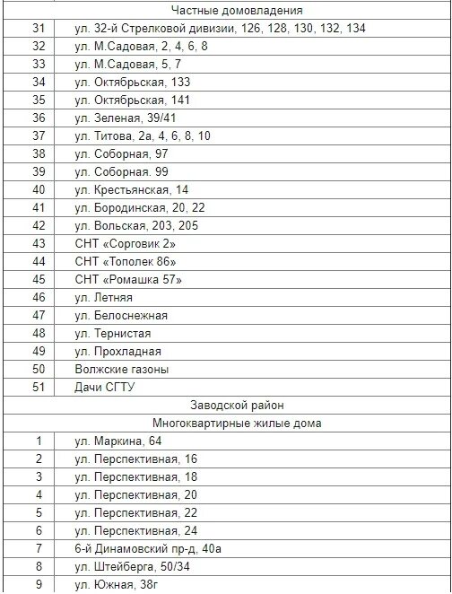 Отключение газа в многоквартирном доме. Отключение газа в Саратове сегодня. Отключение газа в Щебенозаводском. Отключение газа в Хасавюрте. График отключения газа на ГРС СПБ.