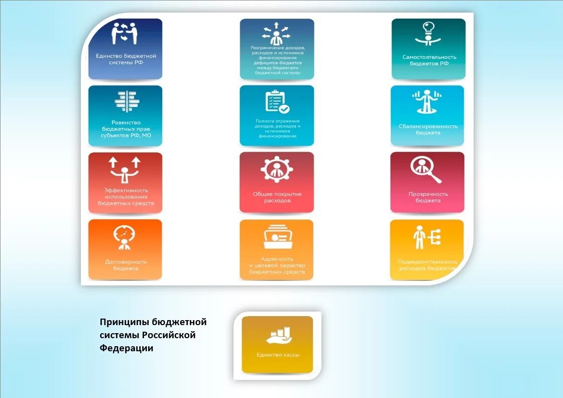 Принципы бюджета рф. Принципы БС РФ. Принципы бюджет системы. Принципы формирования бюджетов бюджетной системы РФ. Принципы бюджетной системы Российской Федерации.