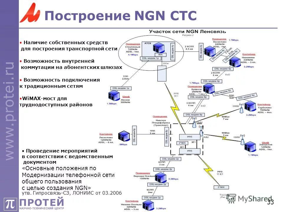 Протей атс. Протей оборудование связи. Построение транспортной сети. Научно-технический центр Протей. Протей телефонная станция.