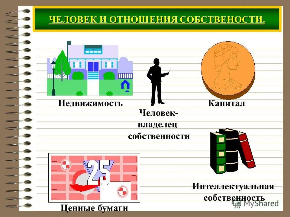 Человек в экономических отношениях контрольная 8 класс